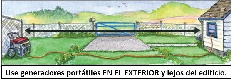 Use generadores portátiles EN EL EXTERIOR y lejos del edificio