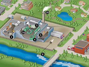 Una captura de pantalla de un diagrama interactivo que da ejemplos sobre cómo las sustancias químicas son utilizadas y reportadas en las instalaciones del TRI 