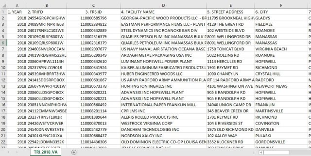 Una muestra de los resultados de una hoja de cálculos que un usuario obtendrá de los archivos de datos Básicos del TRI