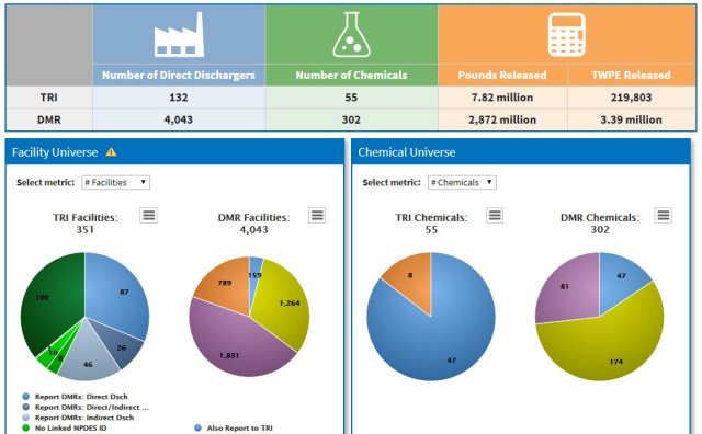 Interfaz para comparar los datos de descargas de agua del TRI y los datos de descargas de agua del NPDES