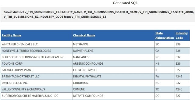 Ejemplos de los resultados de búsqueda sencilla “EZ” del TRI en Envirofacts 