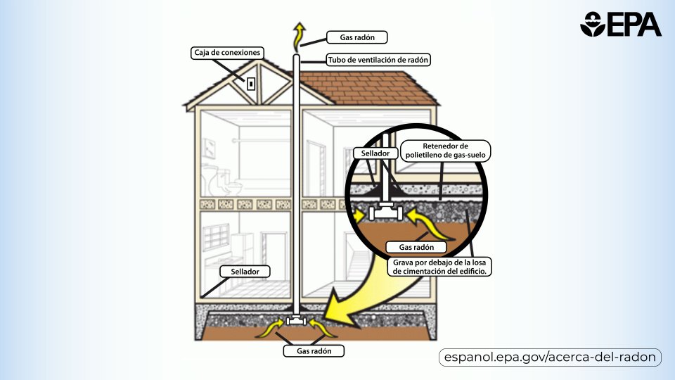 image of radon mitigation system