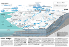 A small image of the spanish version of the USGS Water Cycle diagram