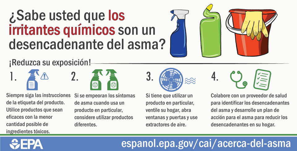 infographic of cleaning products as an asthma trigger