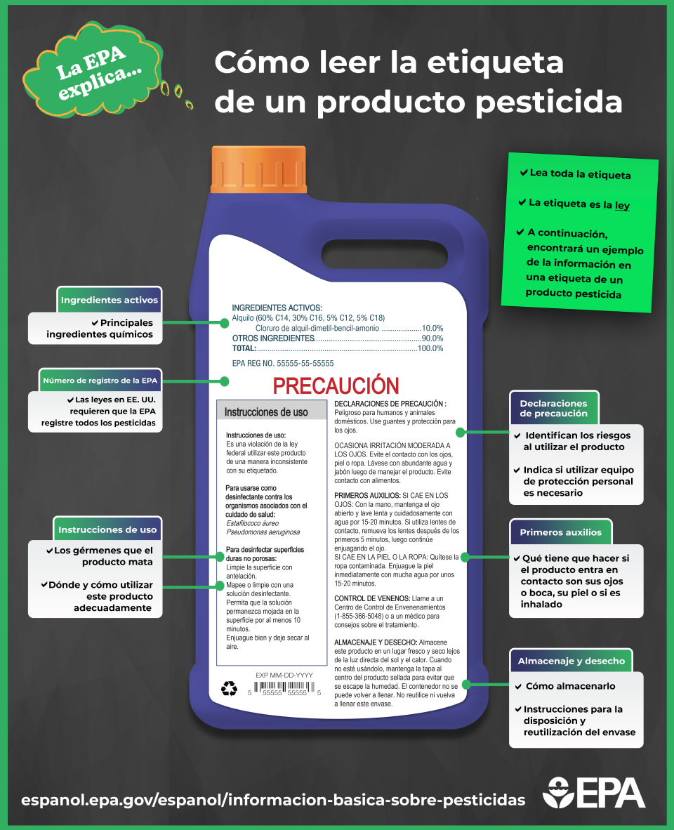 Infografía con una imagen de una botella de un producto pesticida y texto describiendo las diferentes partes de la etiqueta del producto pesticida.