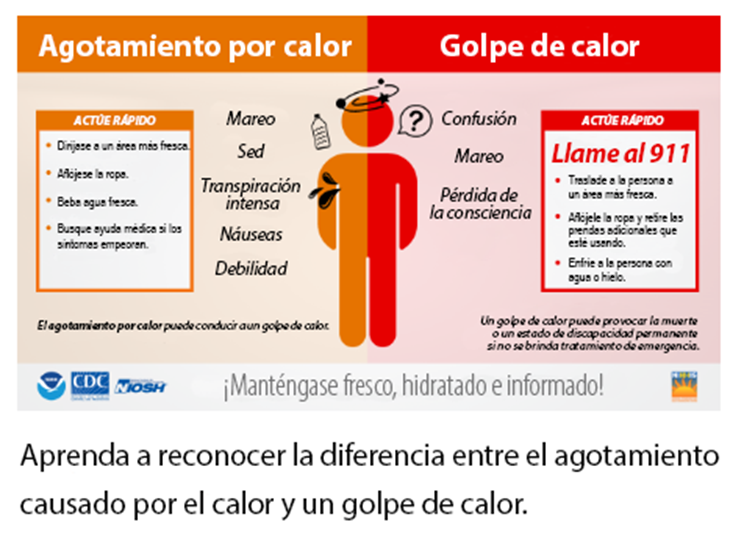 Infografía sobre cómo combatir los golpes de calor con un dibujo de un hombre y texto. Logotipos de NOAA y los CDC