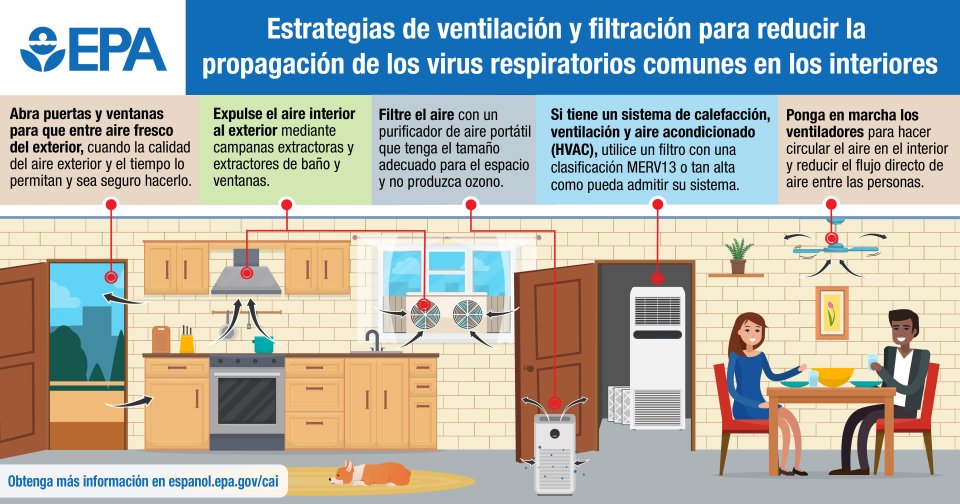 infographic depicting tips to improve ventilation