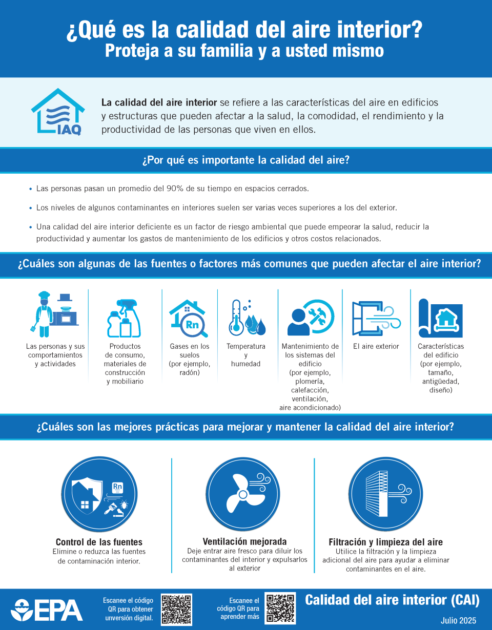 ¿Qué es la calidad del aire interior?