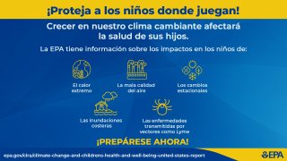 FOUR--Infografía de salud infantil. Texto y dibujos ¡Proteja a los niños donde juegan! Crecer en nuestro clima cambiante afectará la salud de sus hijos. La EPA tiene información sobre los impactos en los niños de: Dibujo del planeta tierra caliente y texto: El calor extremo Dibujo de cinco chimeneas industriales y texto: La mala calidad del aire Dibujo de cuatro símbolos representando las cuatro estaciones y texto: Los cambios estacionales Dibujo de una casa rodeada de agua, una nube con lluvia cayendo y t